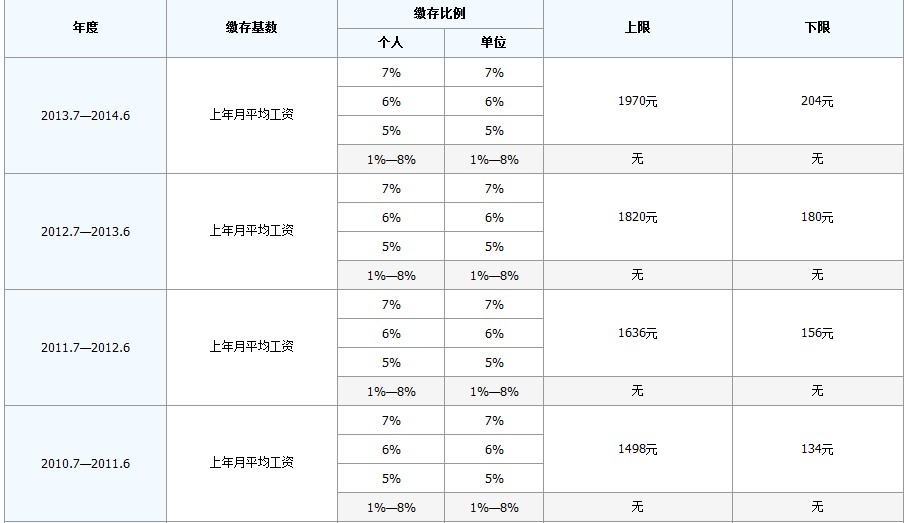 最新公积金卡回收比例是多少方法分析(最方便真实的保山公积金卡被吞了怎么办方法)