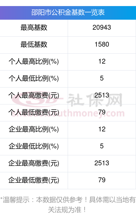 最新公积金卡回收比例是多少方法分析(最方便真实的保山公积金卡被吞了怎么办方法)