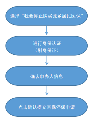 最新怎样跟药店的人说套公积金卡方法分析(最方便真实的保山药店有公积金吗方法)
