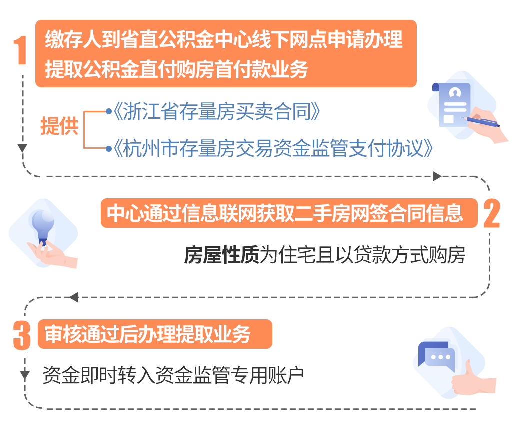 最新线下套公积金卡联系方式方法分析(最方便真实的保山线下公积金怎么提取方法)