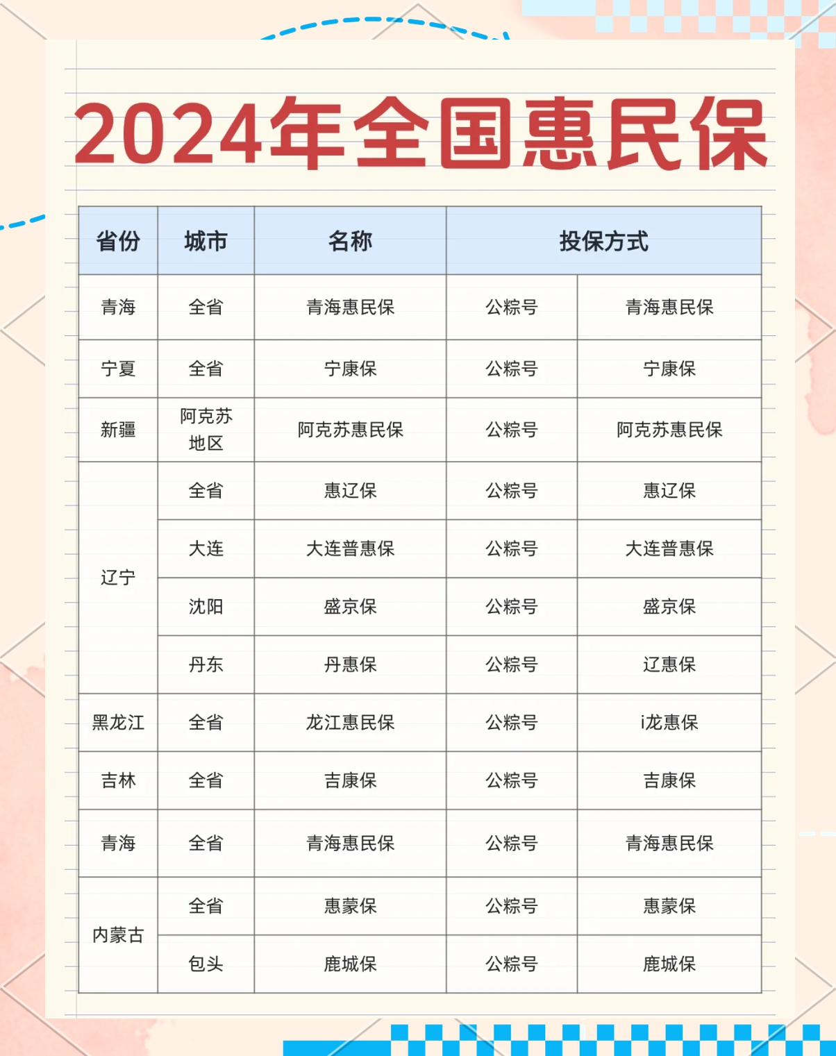 最新城市惠民保障怎么取消方法分析(最方便真实的保山如何取消惠民保自动微信扣款方法)