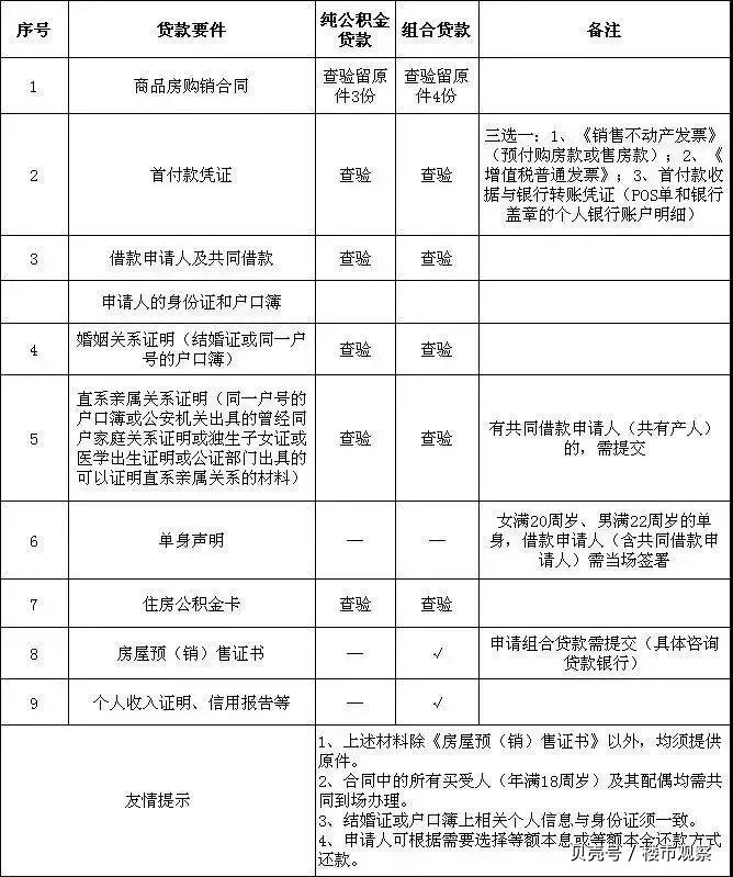 最新昆山高价回收公积金卡联系方式方法分析(最方便真实的保山昆山高价回收公积金卡联系方式电话方法)
