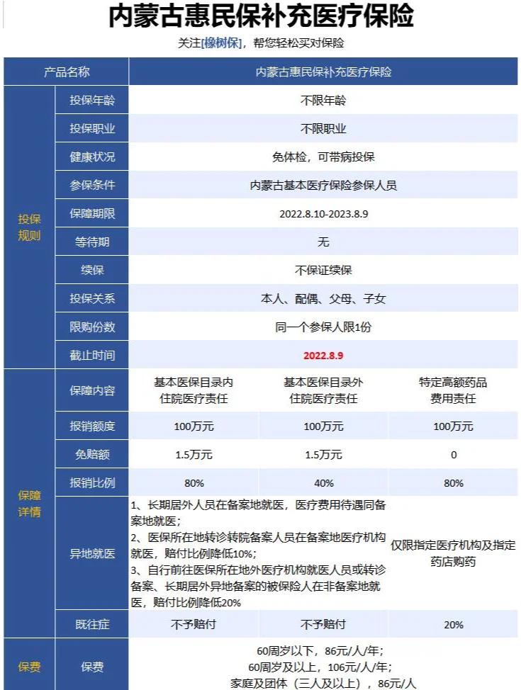 最新惠民保为什么直接从公积金里扣方法分析(最方便真实的保山惠民保可以用社保卡支付吗方法)