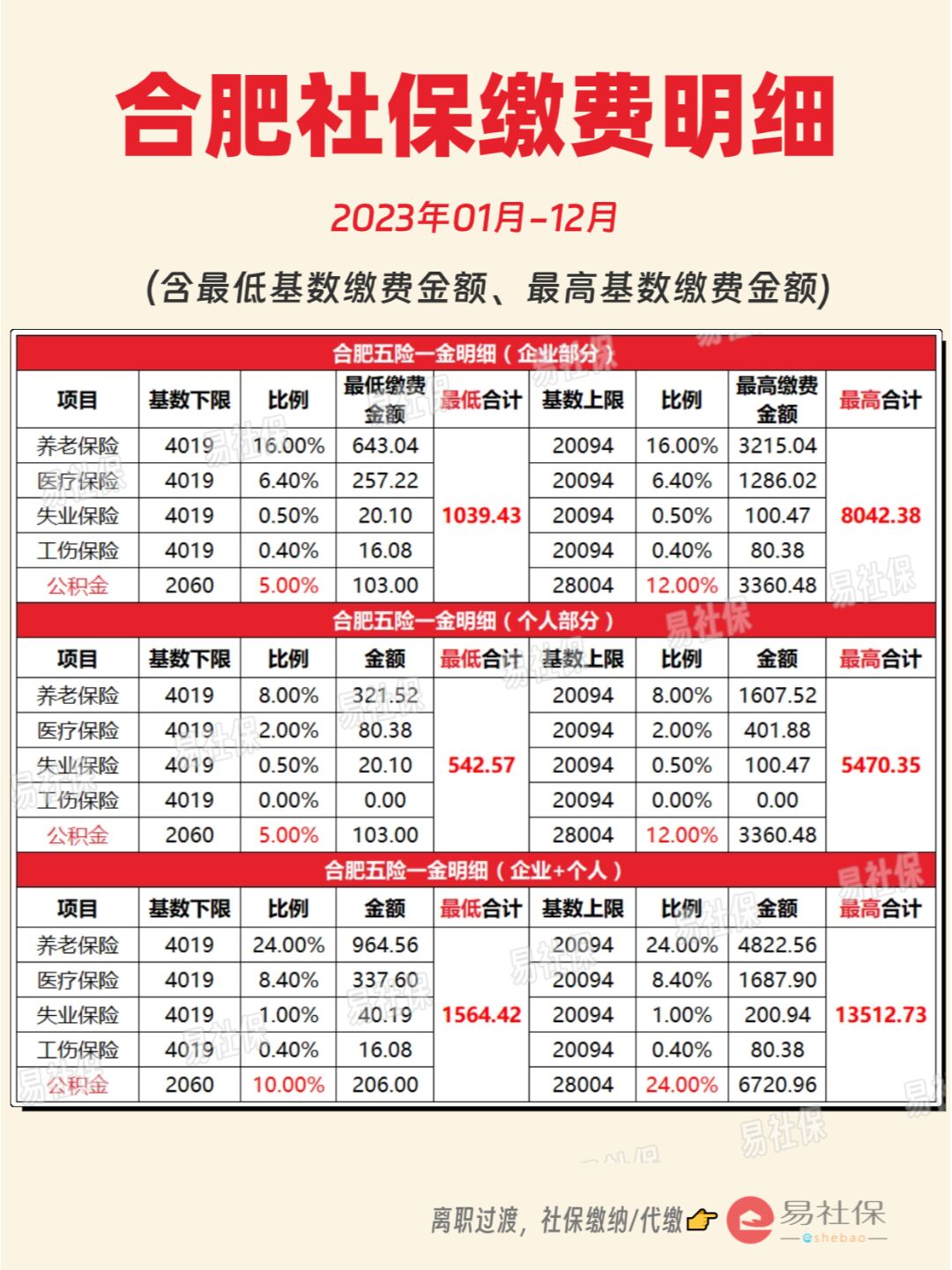 最新灵活就业公积金8%和5%区别方法分析(最方便真实的保山灵活就业人公积金2020年最新政策方法)