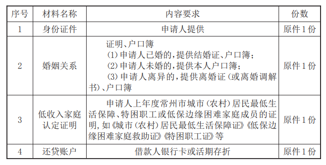 最新常州公积金卡惠民保险代扣怎么取消方法分析(最方便真实的保山常州公积金卡惠民保险代扣怎么取消不了方法)
