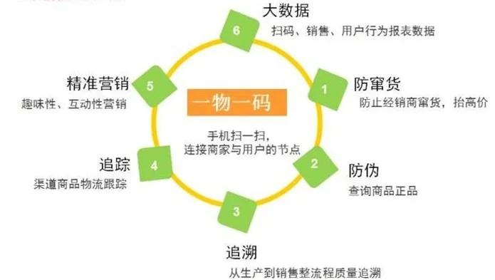最新进口商品溯源防伪平台方法分析(最方便真实的保山12315防伪查询扫一扫方法)