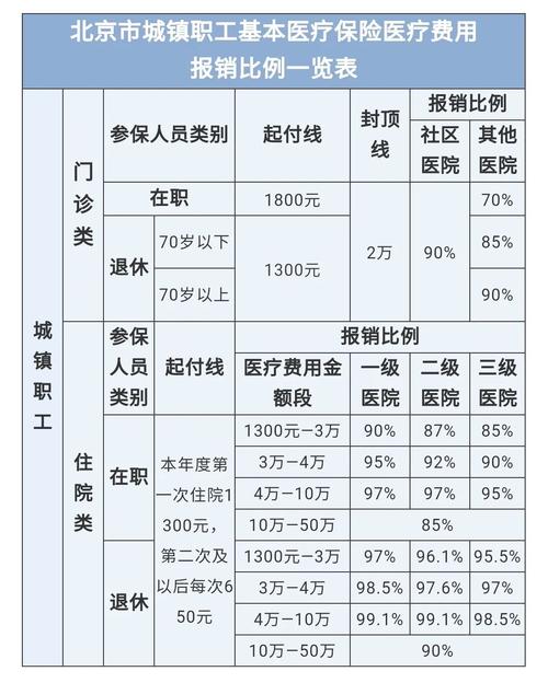 最新医院报销80%计算公式方法分析(最方便真实的保山医院报销80%怎么算方法)