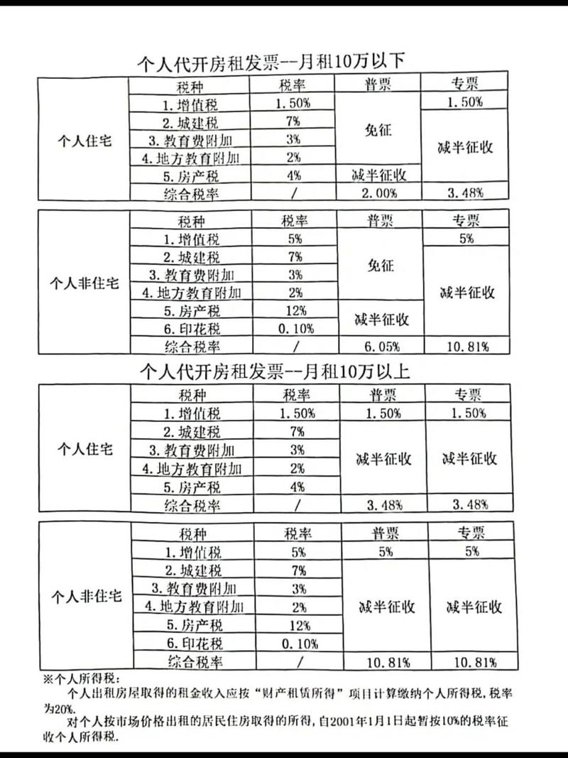 最新税率13%是乘以多少方法分析(最方便真实的保山税率13%,税额怎么算方法)