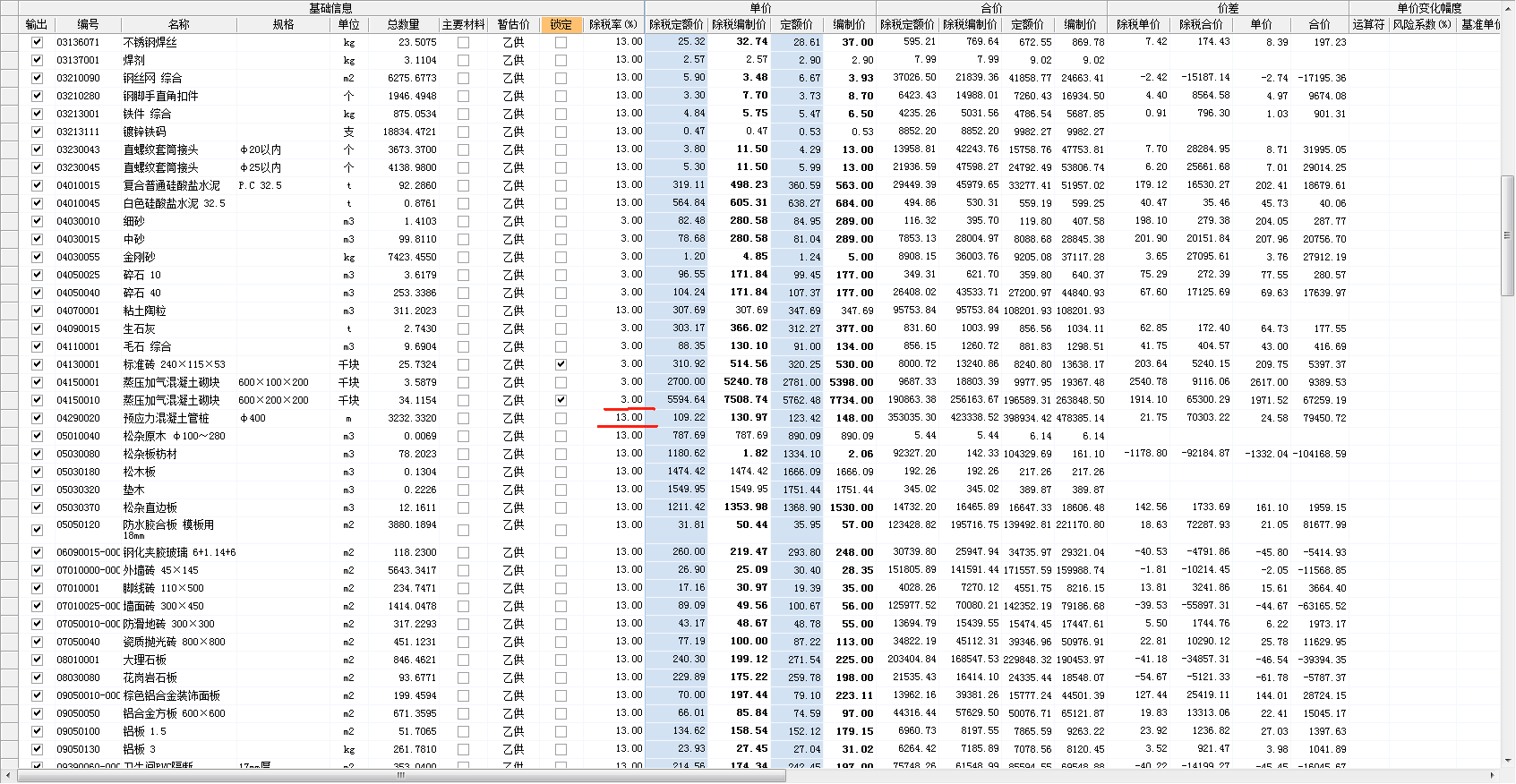 最新税率13%是乘以多少方法分析(最方便真实的保山税率13%,税额怎么算方法)