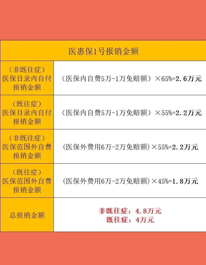最新惠民保险怎么买方法分析(最方便真实的保山十堰市惠民保险怎么买方法)