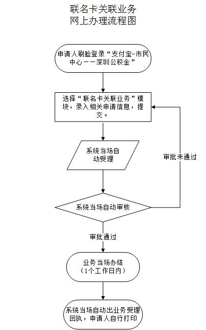 最新公积金卡需要去哪里办理方法分析(最方便真实的保山公积金卡需要去哪里办理业务方法)
