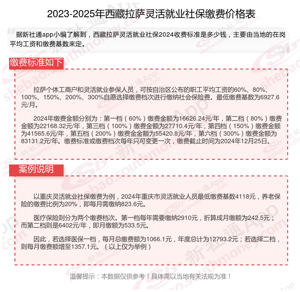 最新社保不想交了可以退吗方法分析(最方便真实的保山个人灵活社保不想交了可以退吗方法)