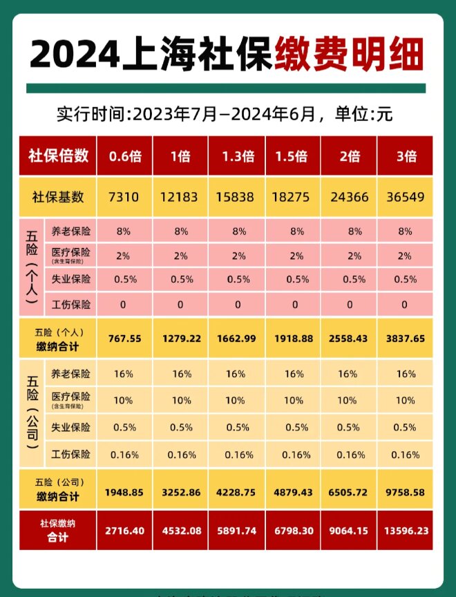 最新套公积金卡联系方式2024方法分析(最方便真实的保山公积金卡领取流程方法)