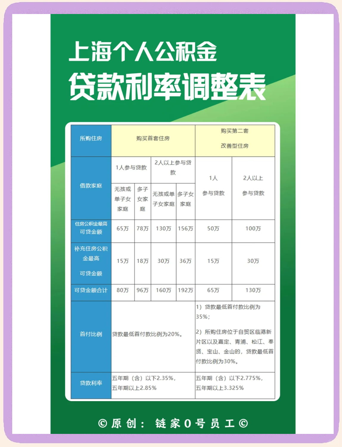 最新上海哪有套公积金卡的方法分析(最方便真实的保山上海公积金用什么银行卡方法)