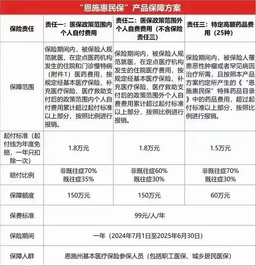 最新惠民保险怎么报销方法分析(最方便真实的保山湖南省惠民保险怎么报销方法)