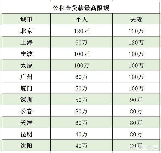 最新公积金卡钱会过期吗方法分析(最方便真实的保山公积金卡过期了钱还打得上来不?方法)