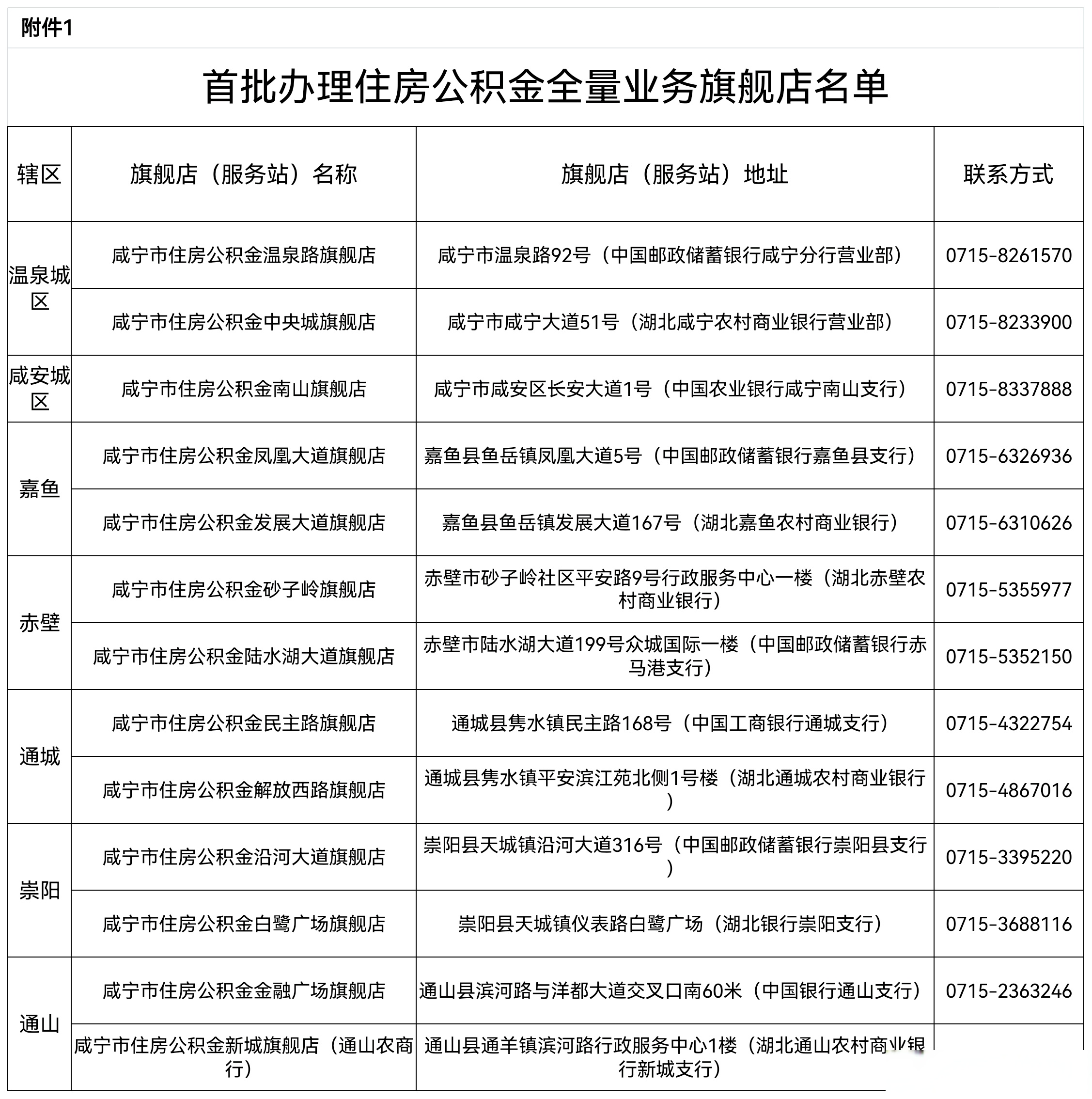 最新中介公积金卡怎么取现方法分析(最方便真实的保山公积金中介怎么提取方法)