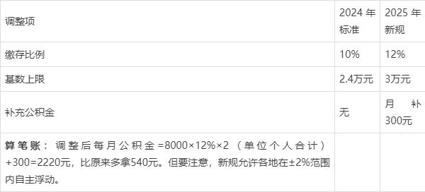 最新套公积金卡联系方式2025方法分析(最方便真实的保山公积金套现公司电话方法)