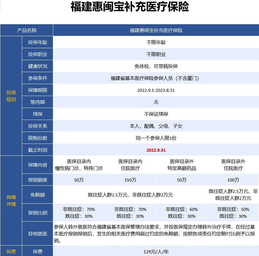 最新惠民保险158元方法分析(最方便真实的保山惠民保险69元方法)
