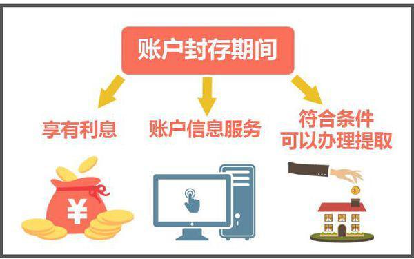 最新公积金卡过期怎么换新卡方法分析(最方便真实的保山公积金卡有效期到后需要换卡吗?方法)