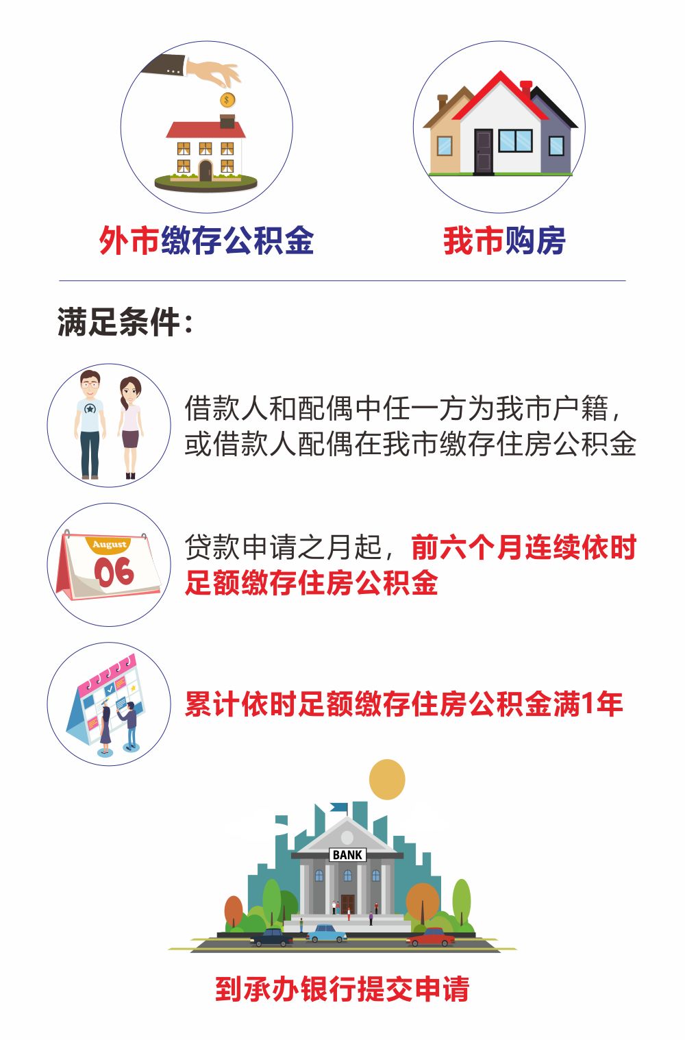 最新我公积金套现了6000元怎么办方法分析(最方便真实的保山公积金套现会影响后期买房贷款吗方法)