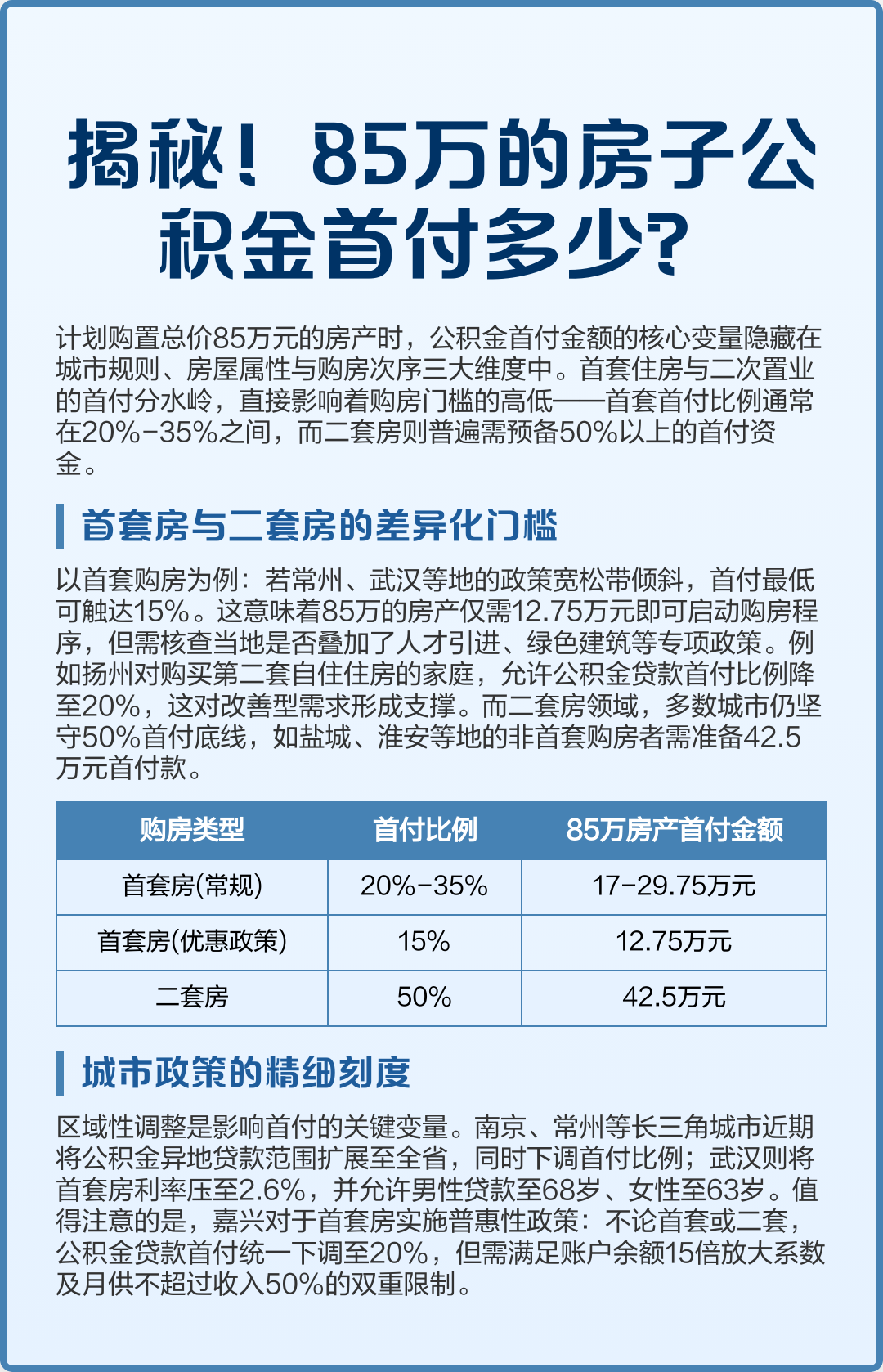 最新公积金报销85%怎么算方法分析(最方便真实的保山住房公积金报销多少方法)