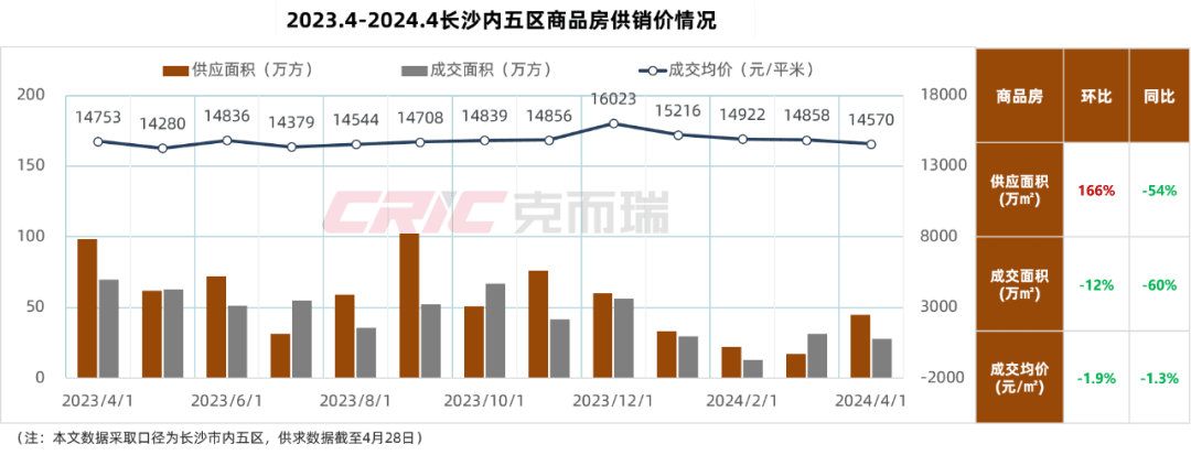 最新长沙公积金卡套现回收商家方法分析(最方便真实的保山湖南公积金套现方法)
