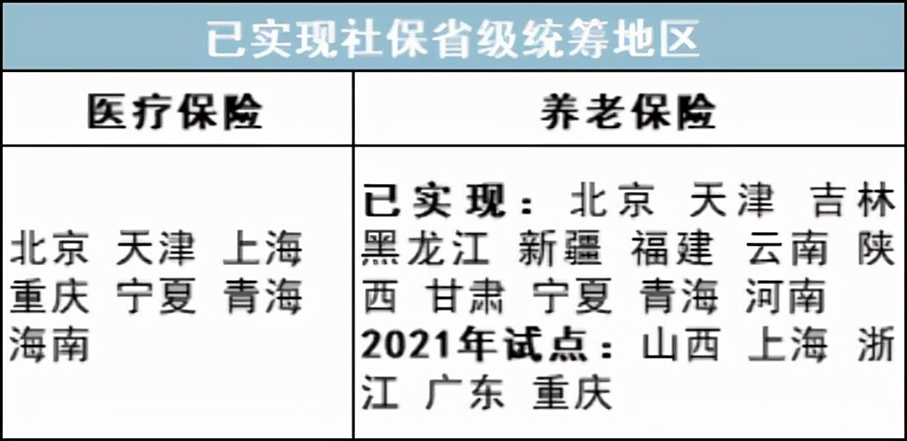 最新公积金卡里统筹的钱会过期吗方法分析(最方便真实的保山关于公积金的统筹,说几句方法)